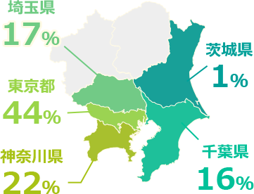 現在のお住まいはどこ？