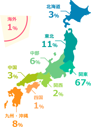 出身地はどこ？