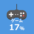 12%