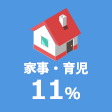 10%