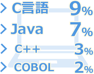 好きな(得意な)開発言語は？