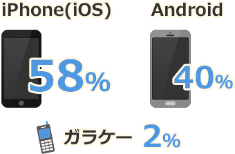 好きな(得意な)開発言語は？