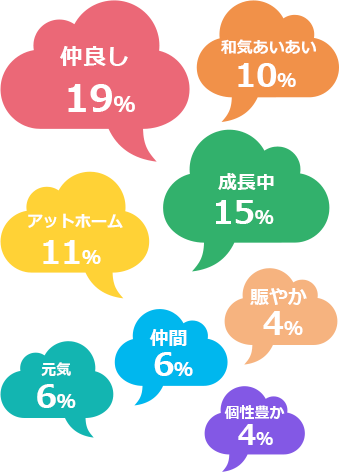 テイクスを一言で表すと？