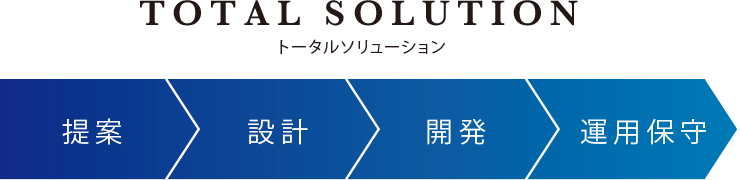 トータルソリューション